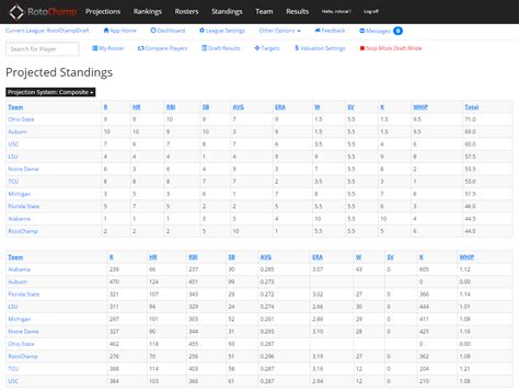mib standings